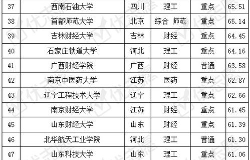 电子商务专业一年考几次