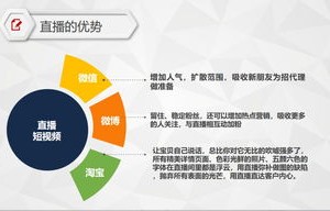 为什么电子商务专业知识
