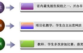 移动电子商务专业怎么样