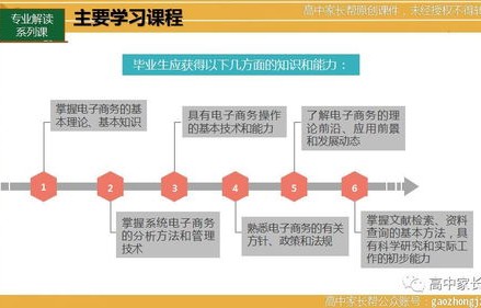 电子商务是文科类专业吗