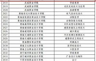 电子商务专业归属师范类