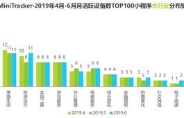 电子商务专业的发展过程