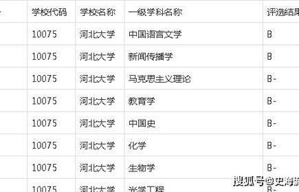 电子商务专业槽点有哪些