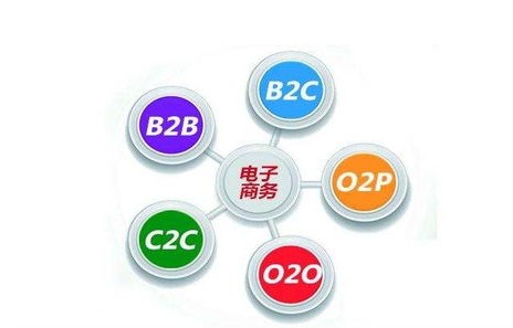 电子商务可以换哪类专业