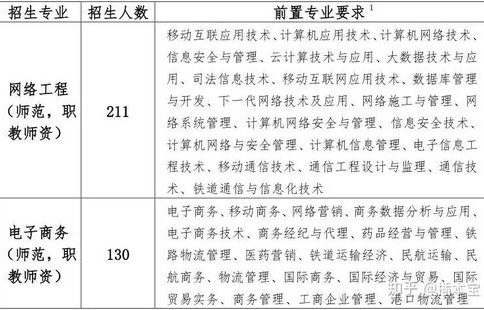 电子商务专业能考消防证