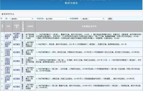 专插本电子商务跨专业