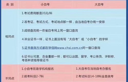 电子商务能升本什么专业