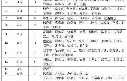 电子商务专业综合题答案