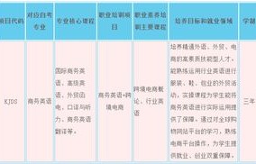 大学专业虎扑评分跨境电子商务