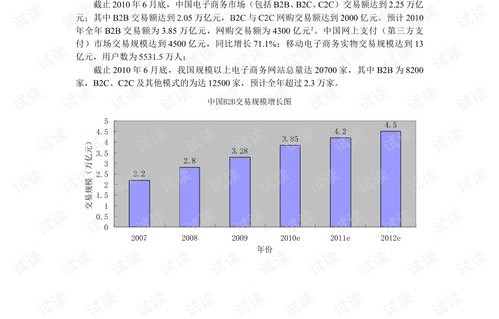 电子商务单招学什么专业