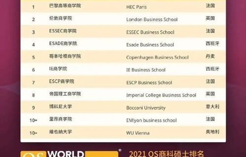电子商务专业研究生排名