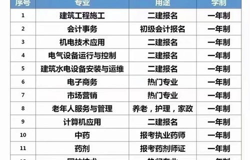 电子商务专业考二建机电