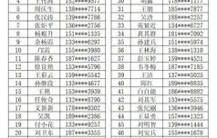 电子商务班专业排名前十