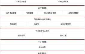 广西公务员电子商务专业
