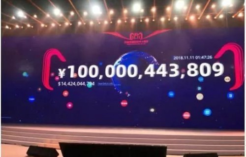 电子商务专业未来干什么