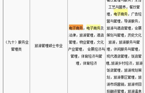 公务员考电子商务专业