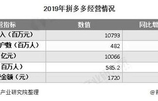 电子商务专业竞争大不大