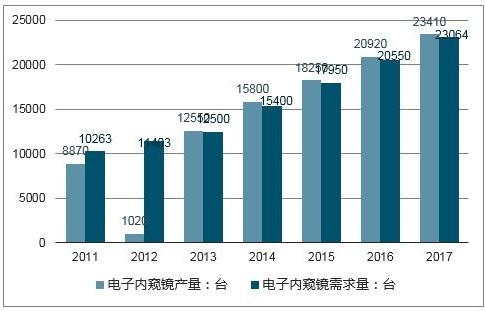 现电子商务专业环境分析