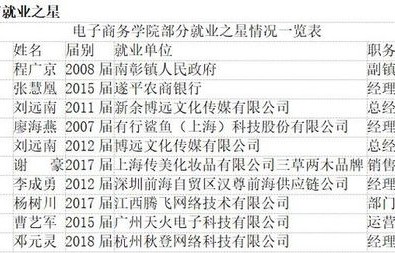 江西专业电子商务报价表