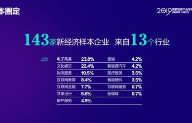 电子商务涉及到的专业