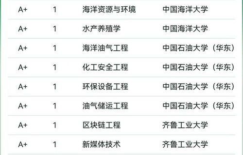 浙大有电子商务嘛专业排名
