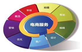 电子商务专业能学会计吗