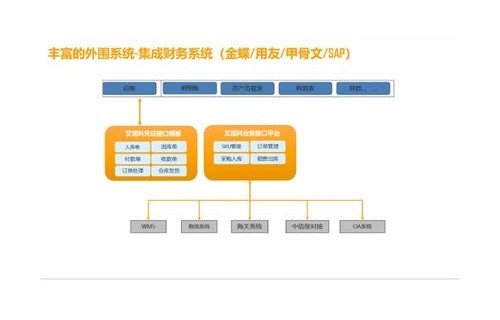 四川电子商务软件专业