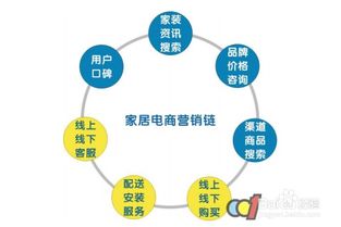 电子商务专业能改吗