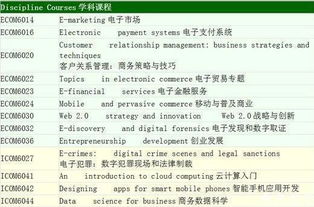 转入电子商务专业申请书