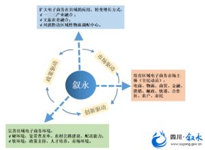 电子商务专业大三规划