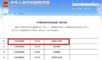 电子商务二级专业目录