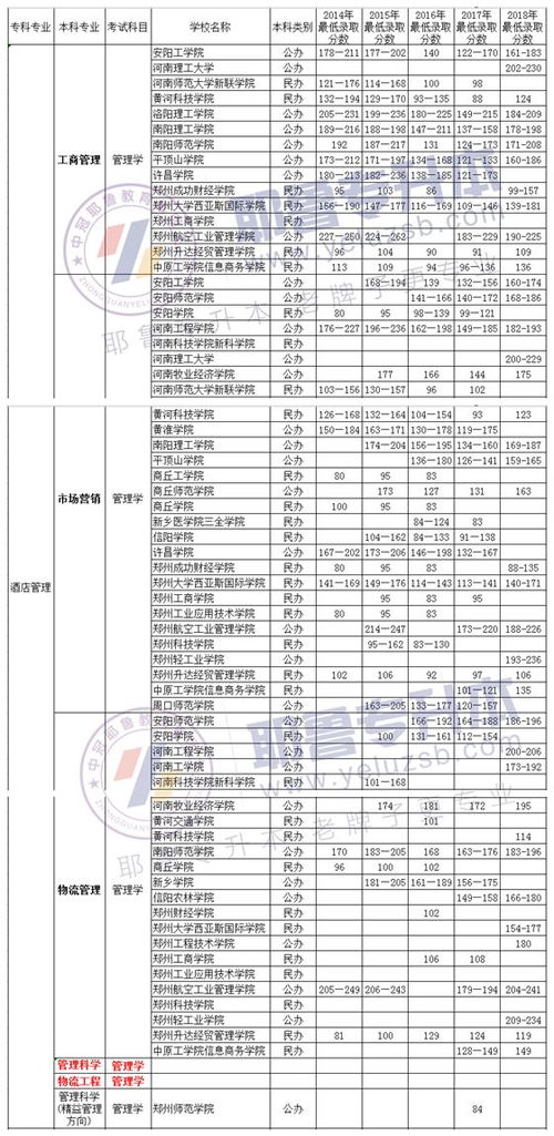 电子商务专业课程考试劵