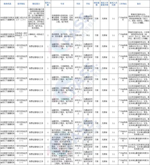 电子商务专业省考公务员