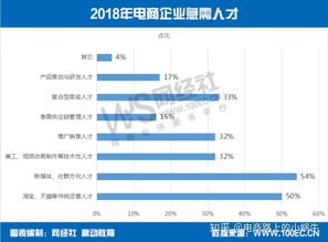 专业电子商务工资多少钱