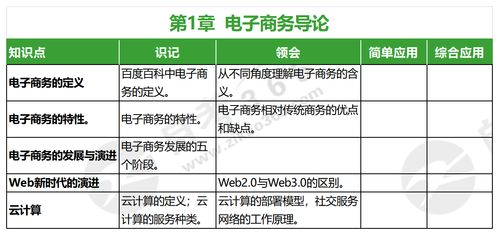 电子商务最新专业知识点