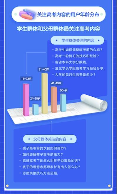 电子商务考大学可以报什么专业
