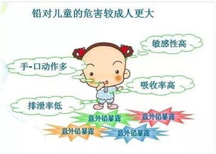 甘肃天水幼儿血铅异常事件梳理，揭示环境污染与儿童健康的严重问题