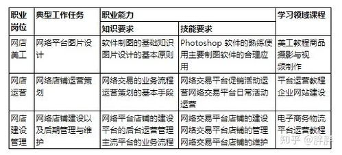 电子商务要啥专业学位呢